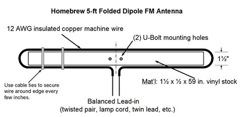 uhf rfid dipole antenna|homemade fm dipole antenna length.